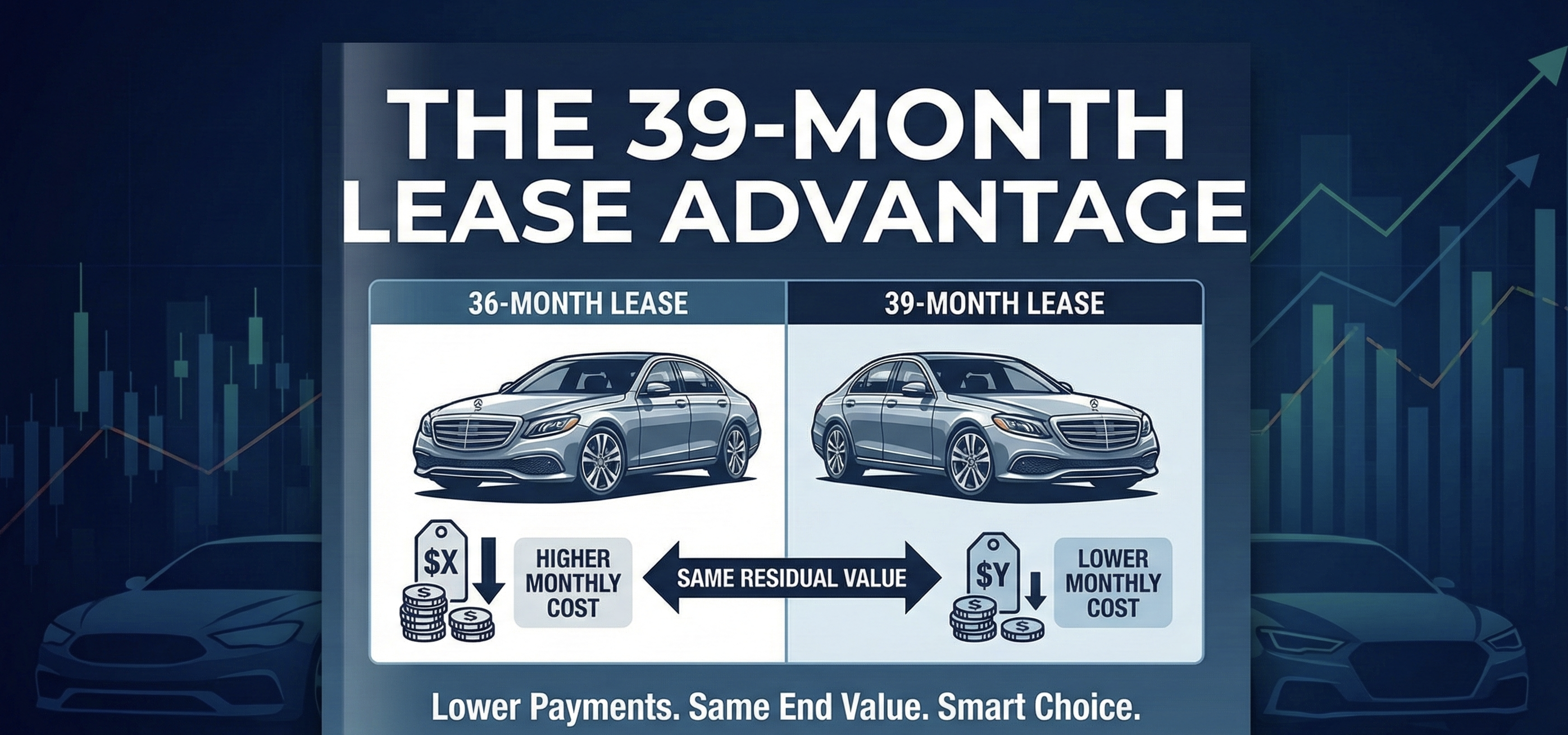Why a 39-Month BMW or Toyota Lease Can Be Cheaper Than a 36-Month Lease